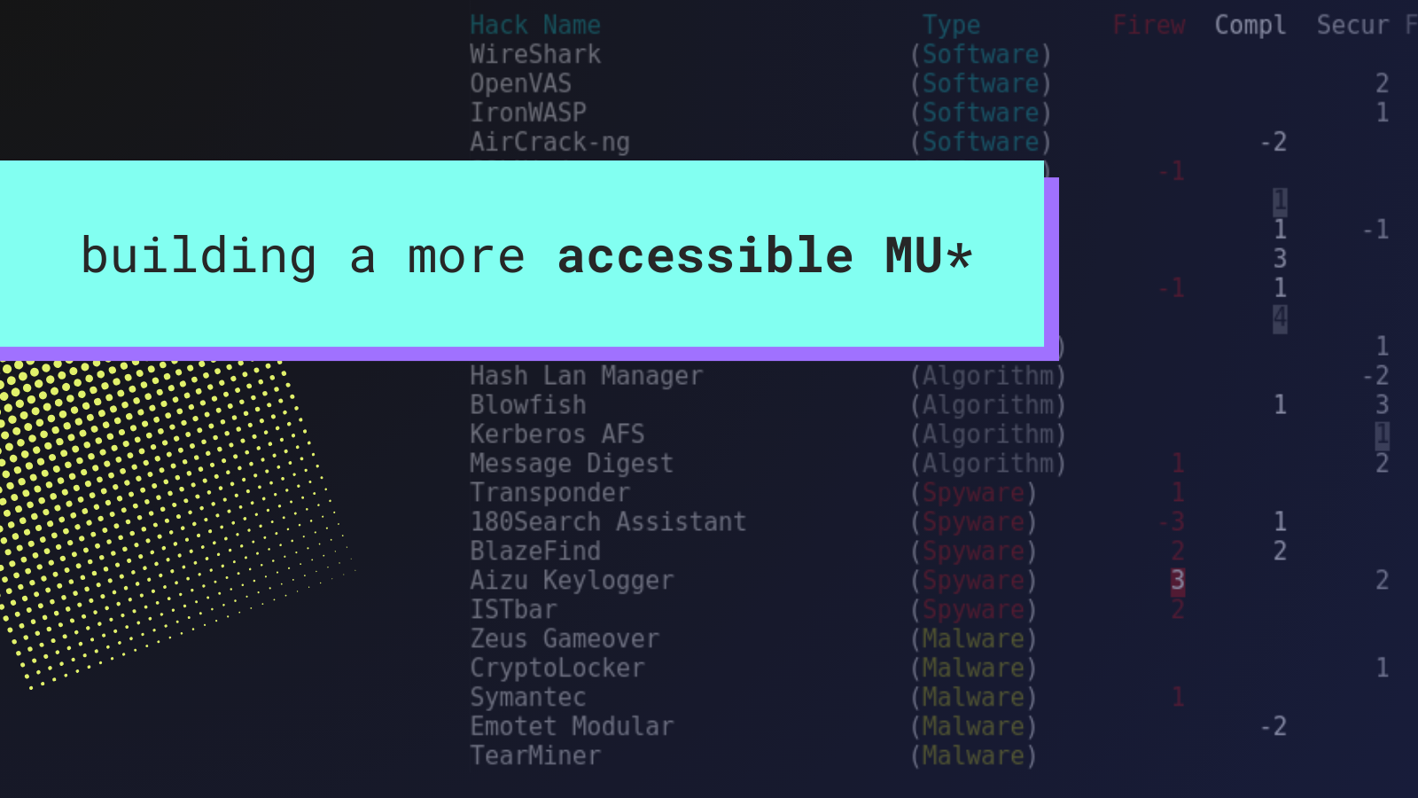 3 Accessibility features in Alter Epoch MU*
