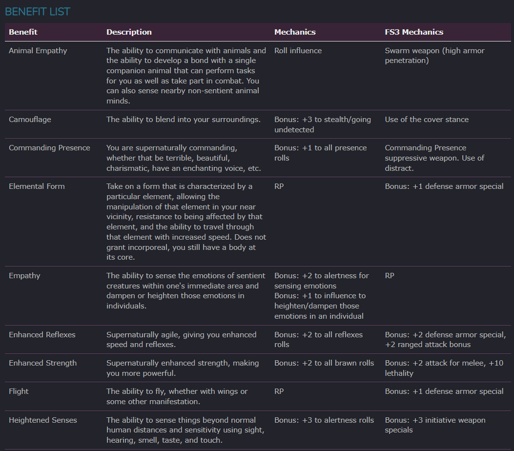 Table displaying a list of benefits players could choose from during the Curse at Ciprian College season.